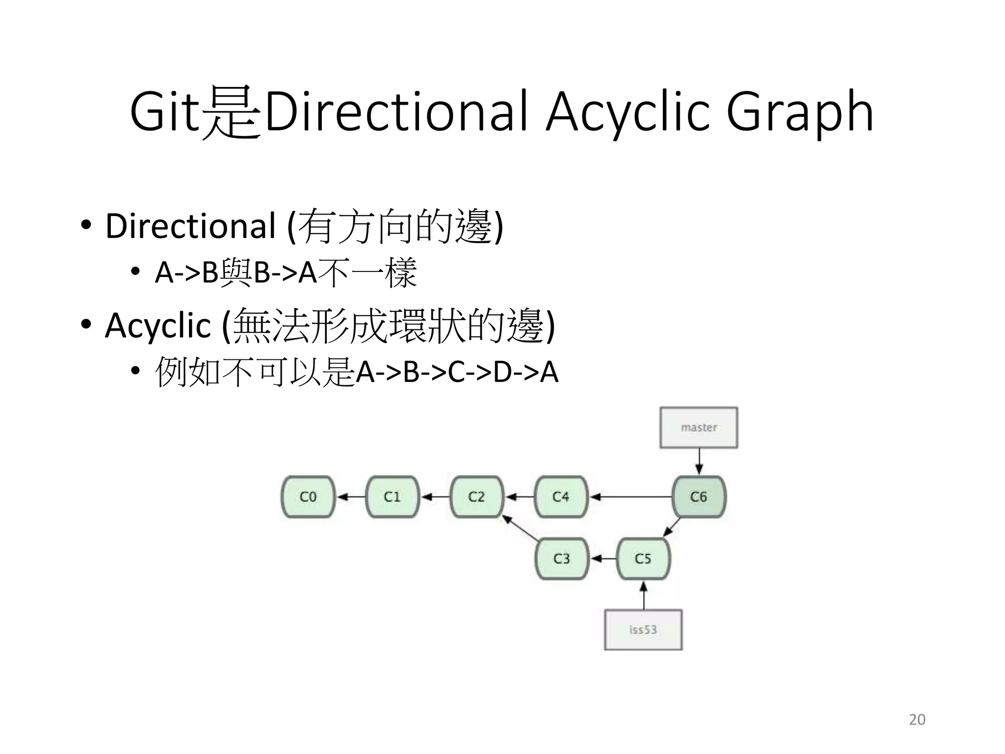 Git是Directional Acyclic Graph
• Directional (有方向的邊)
• A->B與B->A不一樣
• Acyclic (無法形成環狀的邊)
• 例如不可以是A->B->C->D->A
20
 
