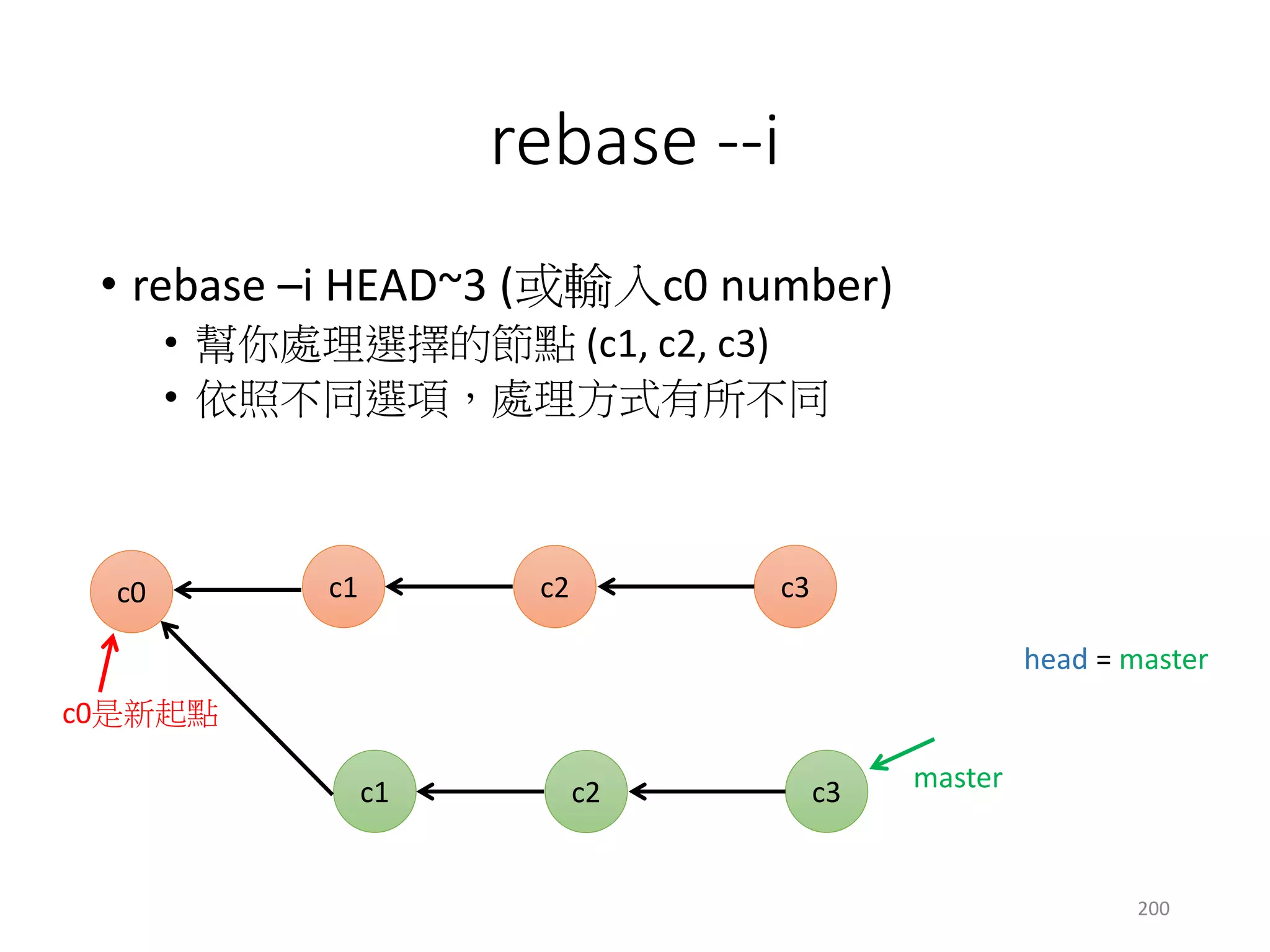 rebase --i
• rebase –i HEAD~3 (或輸入c0 number)
• 依照不同選項，處理方式有所不同
• 合併c1, c2 (squash)
c1 c3
master
c2c0
head = master
c1’ c3
200
c0是新起點
 