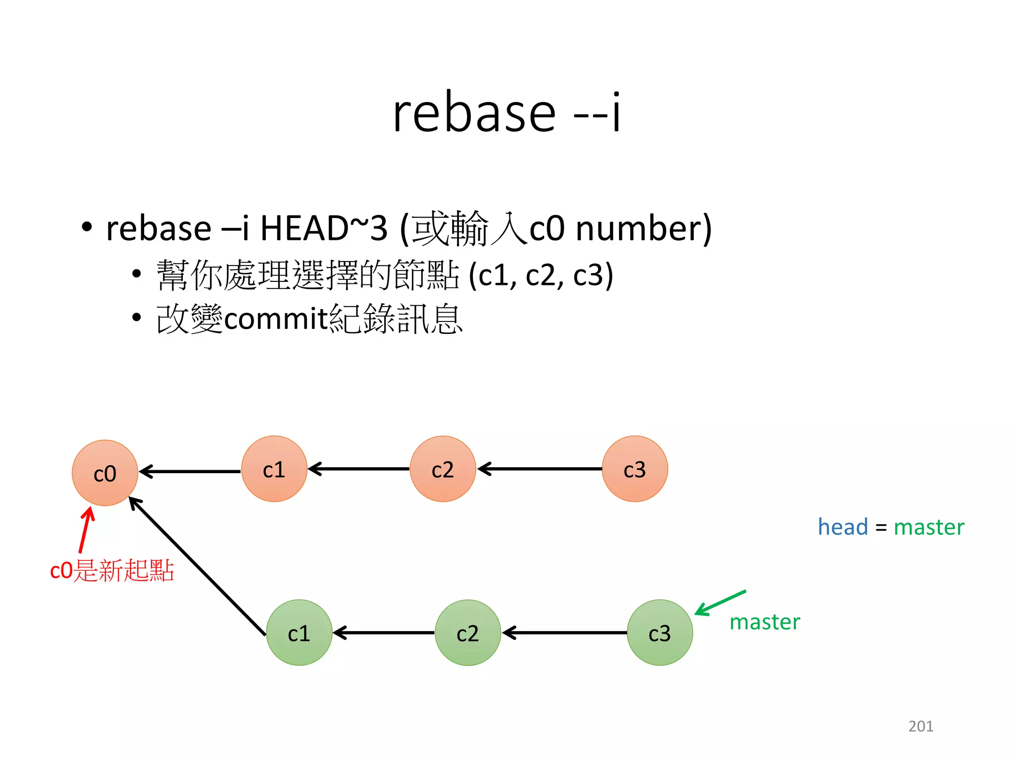 rebase --i
• rebase –i HEAD~3 (或輸入c0 number)
• 依照不同選項，處理方式有所不同
• 交換c1, c2的位置
c1 c3
master
c2c0
head = master
c2 c3c1
201
c0是新起點
 
