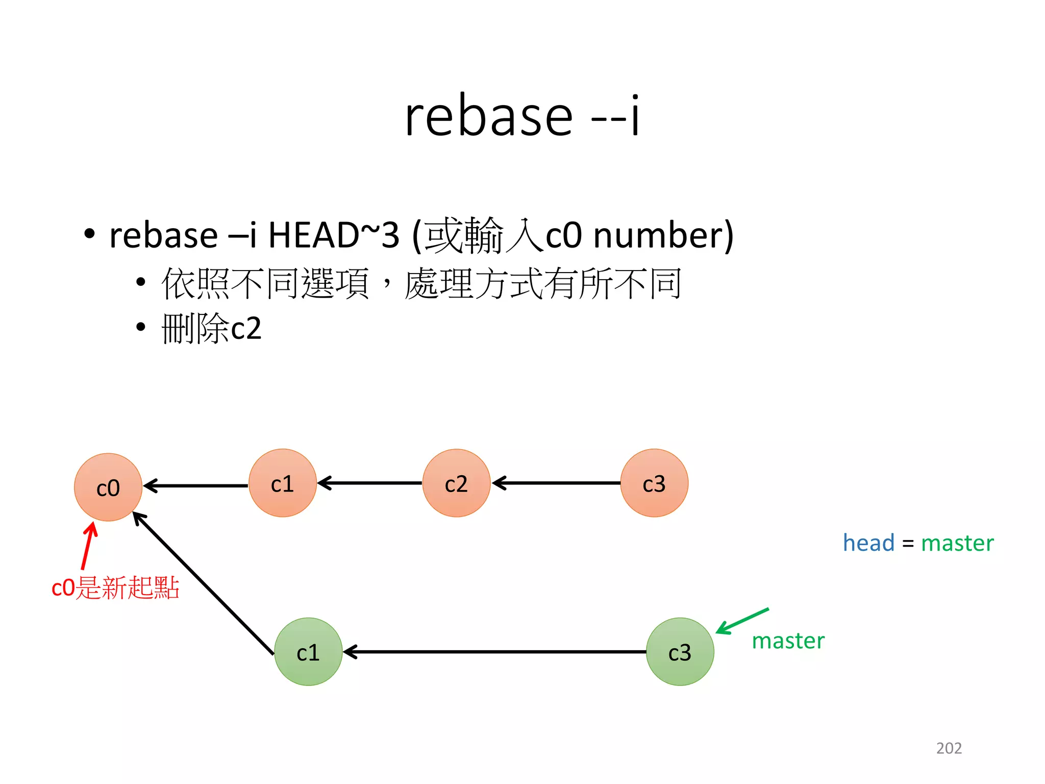 rebase --i
• rebase –i HEAD~3 (或輸入c0 number)
• 依照不同選項，處理方式有所不同
• 在c1, c2之間多一個commit
c1 c3
master
c2c0
head = master
c1 c3c2c4
202
c0是新起點
 