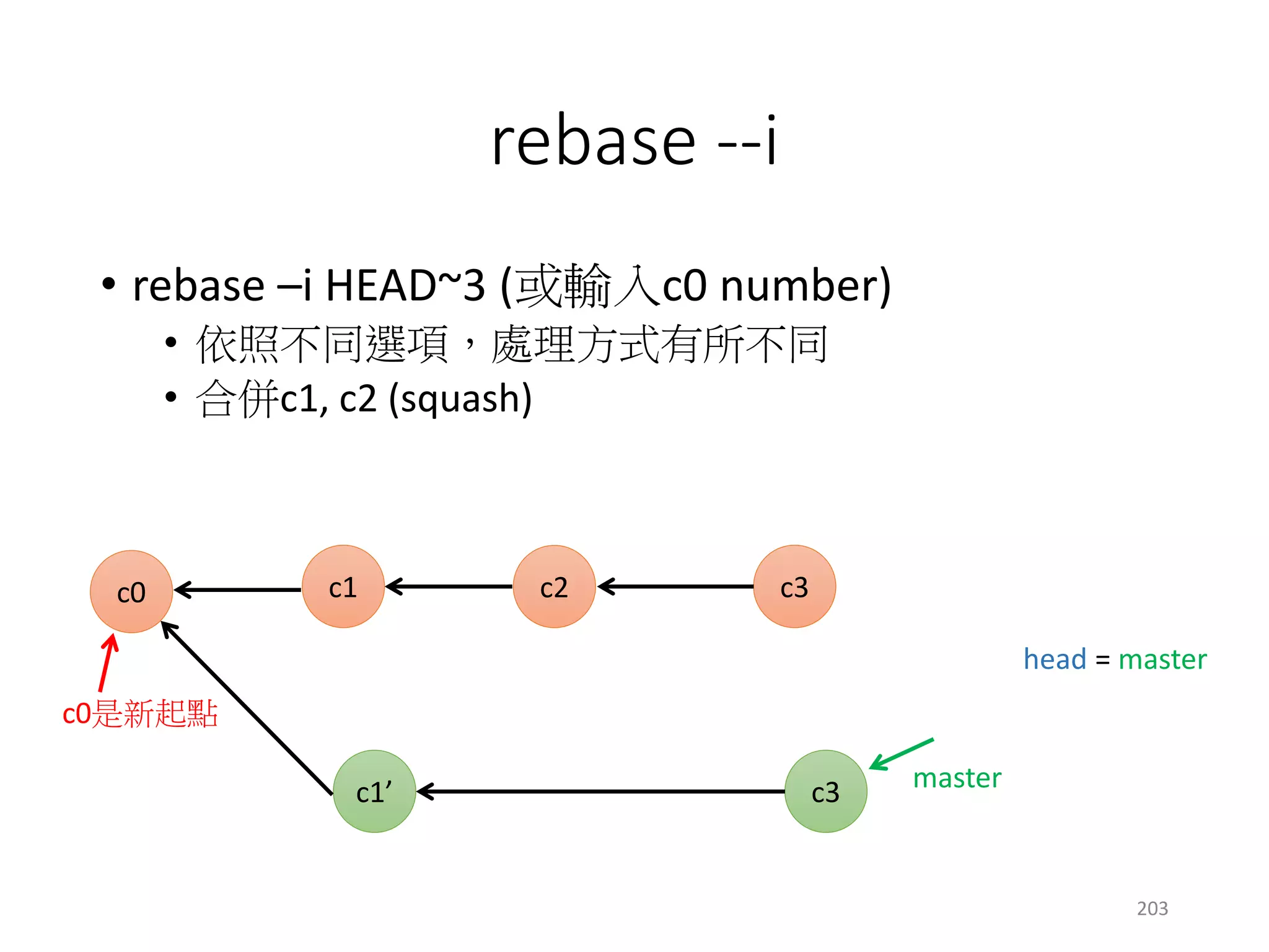 git rebase --i
• --i = 互動模式 (interactive)
• pick, reword, edit, squash, fixup, exec, drop
• 記得開一個分支來做實驗
203
 