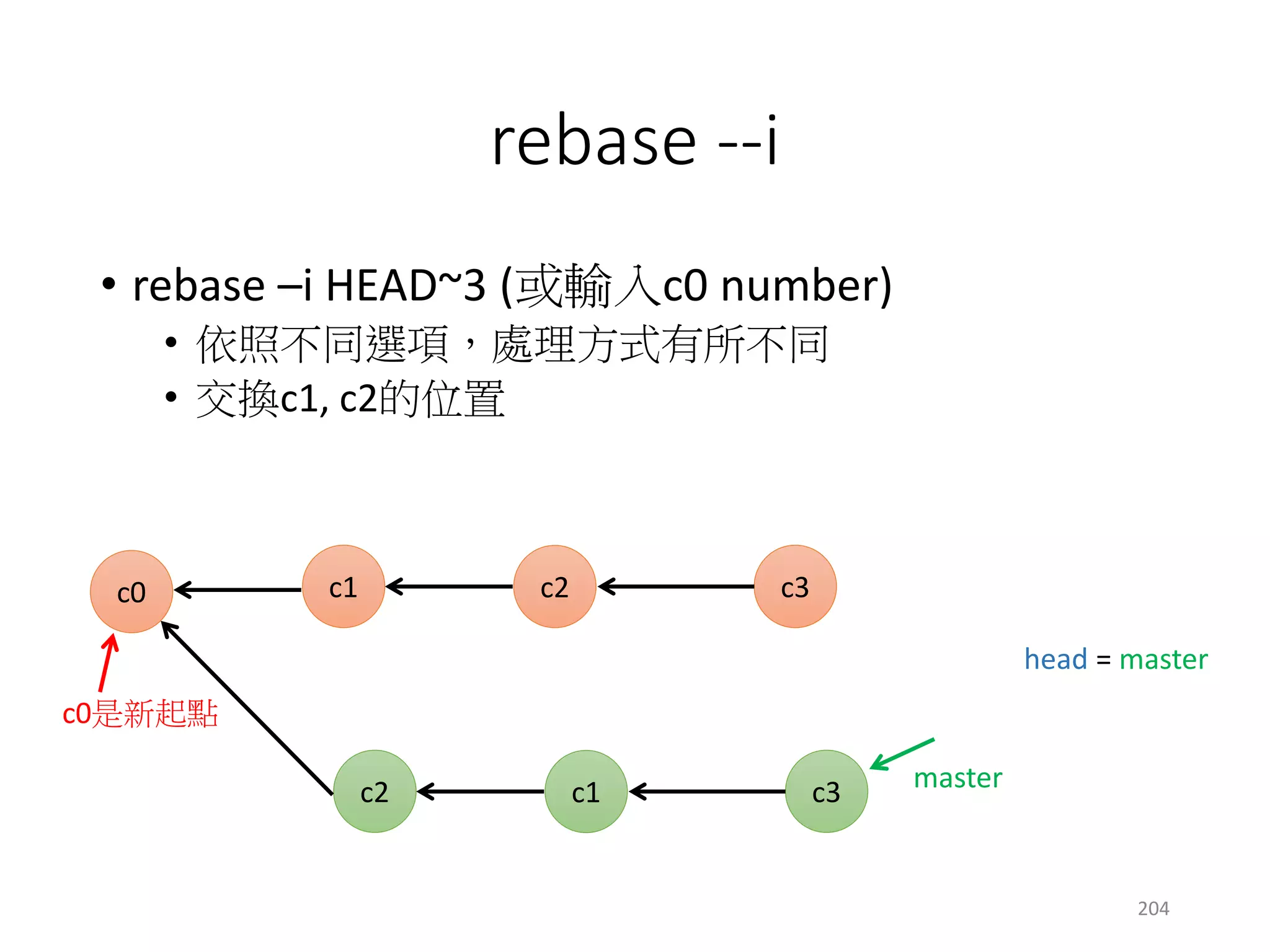 關於git改寫歷史
• push之前才可以改寫歷史，否則……
• push之後想改怎麼辦？
• 利用revert修改
• 增加新的commit修改
204
 