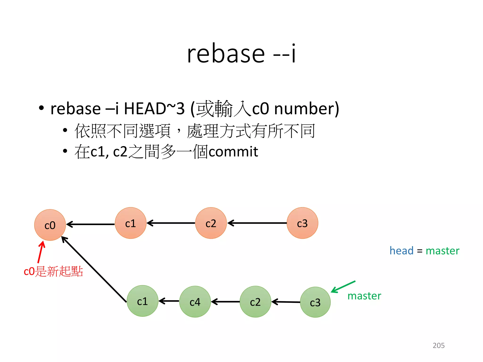 關於git改寫歷史
• commit history
• 越清楚越好讀
• 越清楚越好找 (bisect)
• 越清楚越好還原(revert)
• 真實情況是一片混亂，歷史紀錄看起來卻不是
205
 