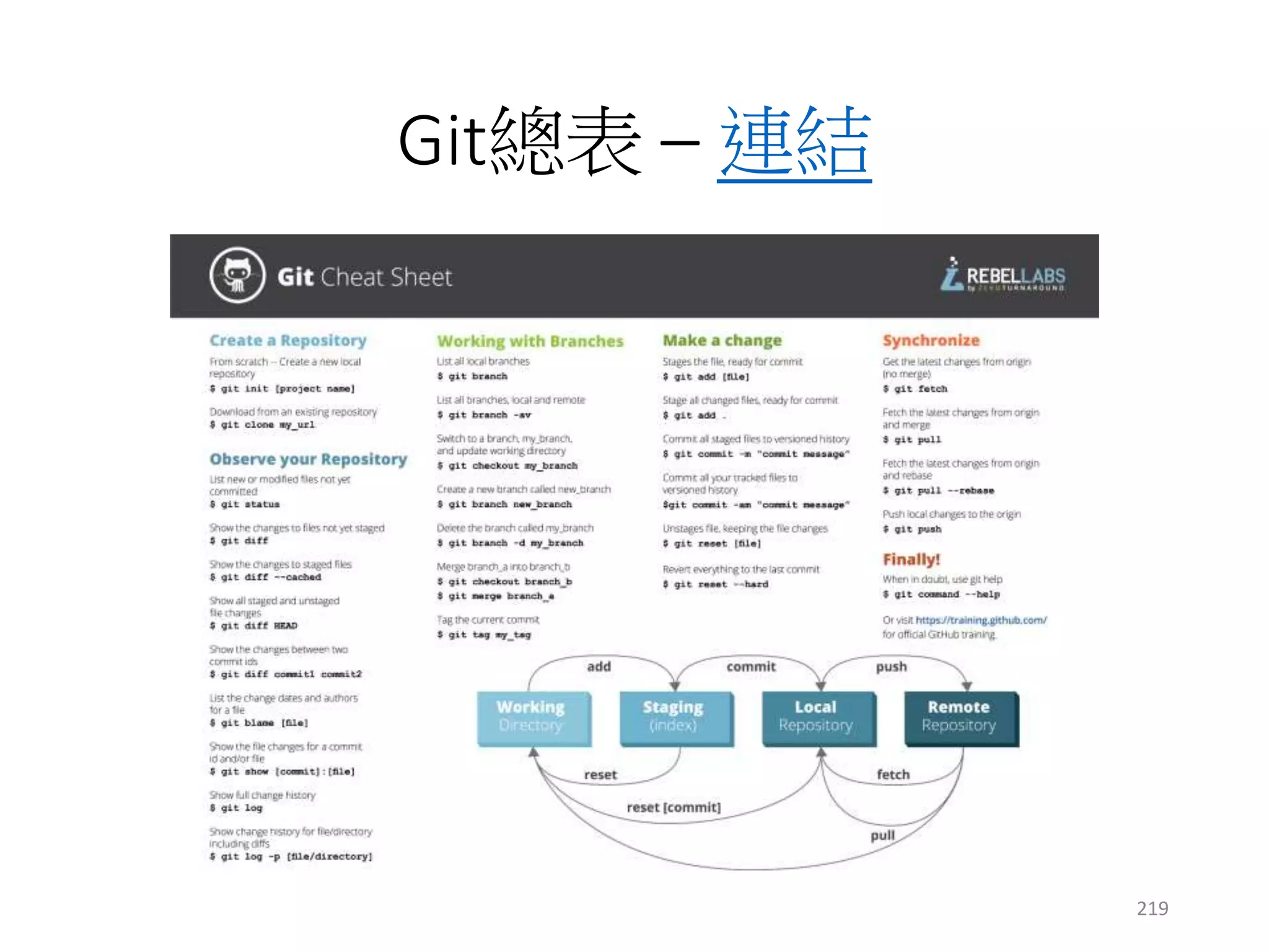 參考資料
• atlassian git tutorials
219
 