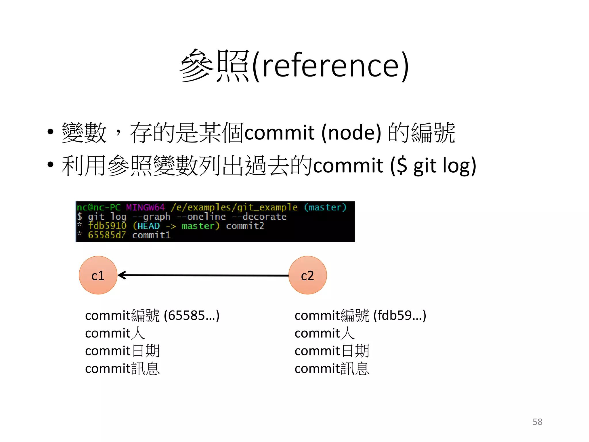 參照(reference)
• 變數，存的是某個commit (node) 的編號
• 利用參照變數列出過去的commit ($ git log)
c1
commit編號 (65585…)
commit人
commit日期
commit訊息
c2
commit編號 (fdb59…)
commit人
commit日期
commit訊息
58
 