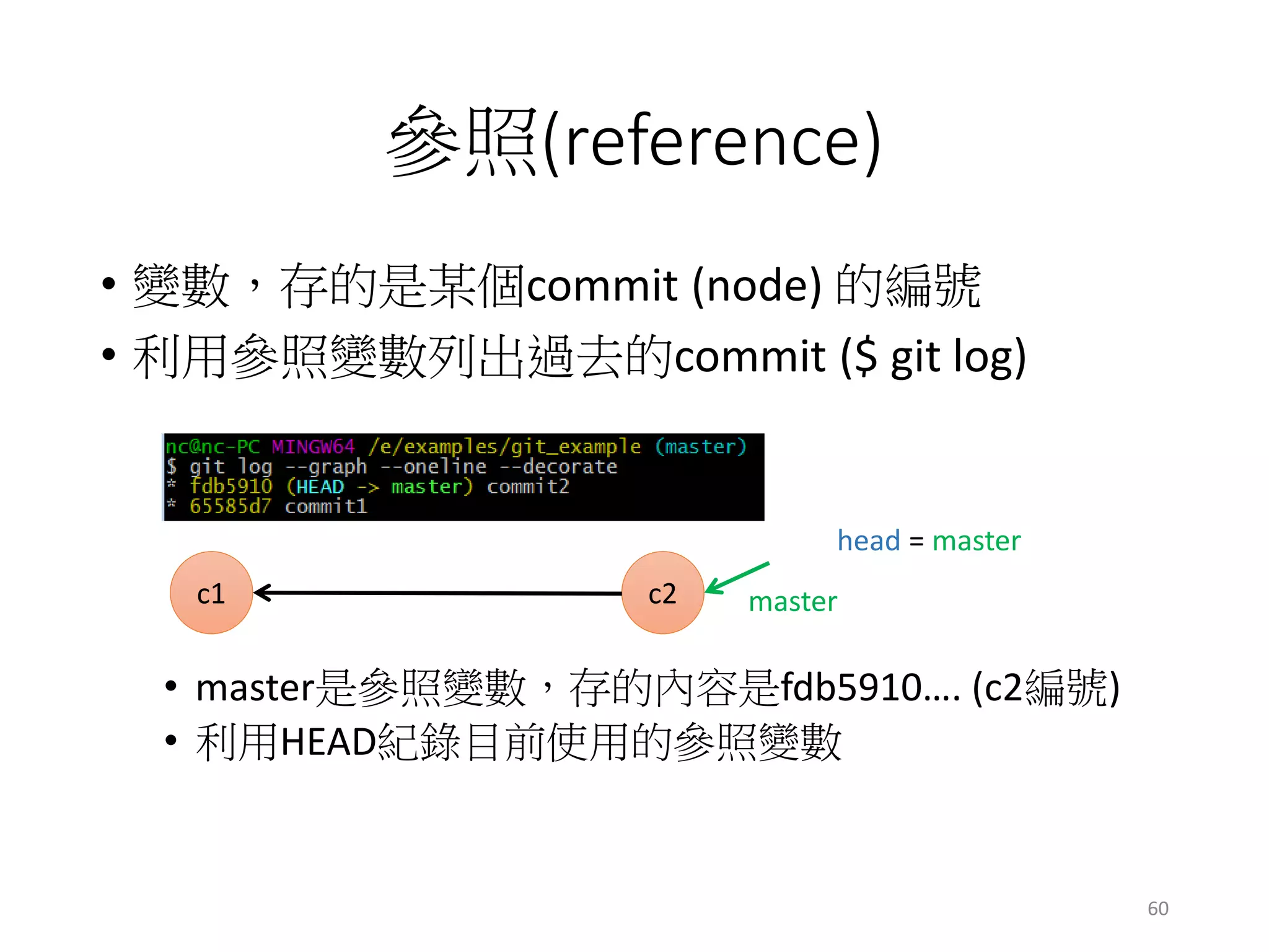 參照(reference)
• 變數，存的是某個commit (node) 的編號
• 利用參照變數列出過去的commit ($ git log)
• master是參照變數，存的內容是fdb5910…. (c2編號)
• 利用HEAD紀錄目前使用的參照變數
c1 c2 master
head = master
60
 