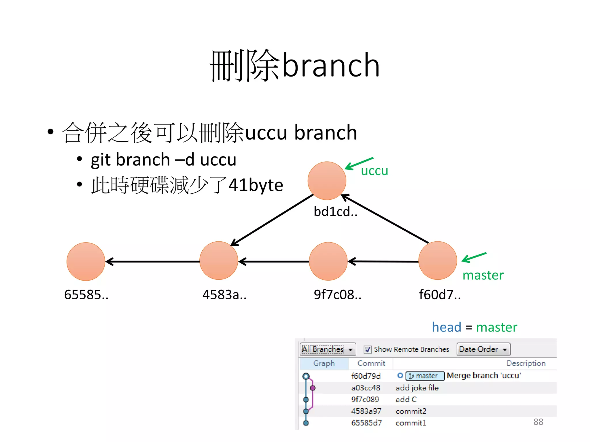 刪除branch
• 合併之後可以刪除uccu branch
• git branch –d uccu
• 此時硬碟減少了41byte
master
65585.. 4583a.. f60d7..
bd1cd..
head = master
9f7c08..
uccu
88
 