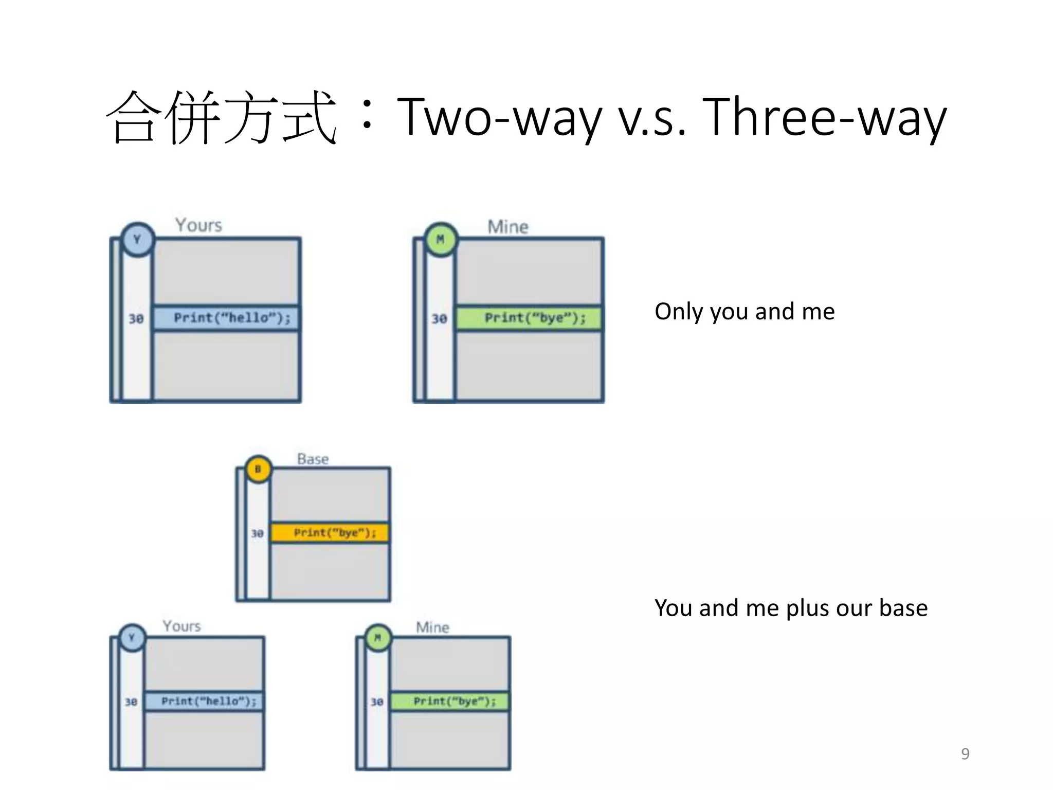 合併方式：Two-way v.s. Three-way
Only you and me
You and me plus our base
9
 