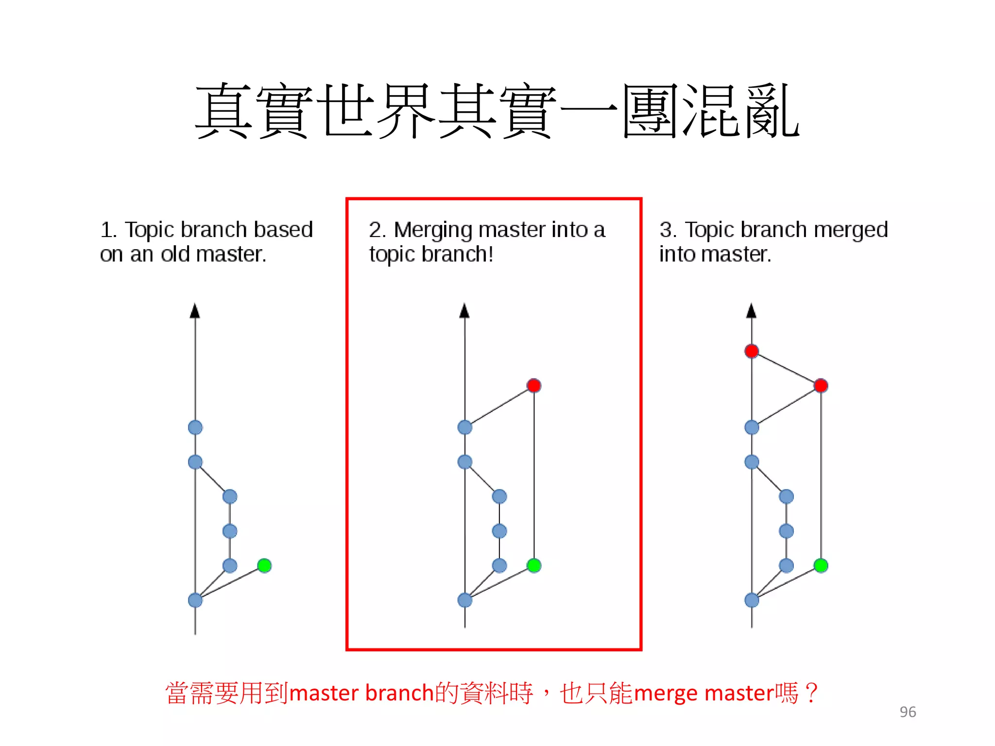 真實世界其實一團混亂
當需要用到master branch的資料時，也只能merge master嗎？
96
 