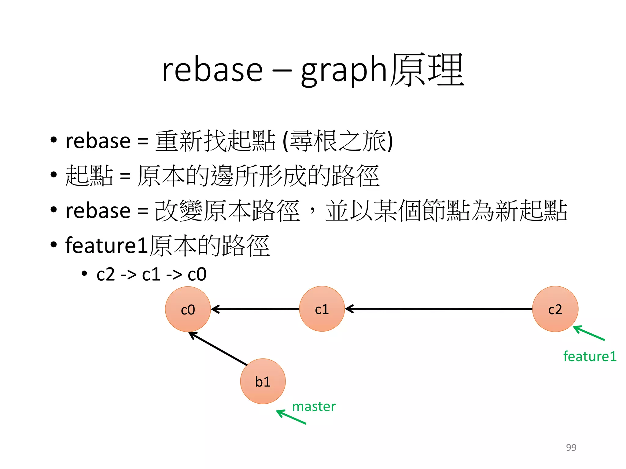 rebase – graph原理
• rebase = 重新找起點 (尋根之旅)
• 起點 = 原本的邊所形成的路徑
• rebase = 改變原本路徑，並以某個節點為新起點
• feature1原本的路徑
• c2 -> c1 -> c0
99
c1 c2
b1
c0
master
feature1
 