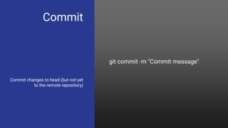 Commit
Commit changes to head (but not yet
to the remote repository)
git commit -m "Commit message"
 