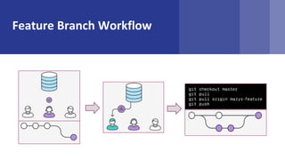Feature Branch Workflow
 