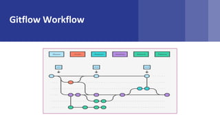 Gitflow Workflow
 