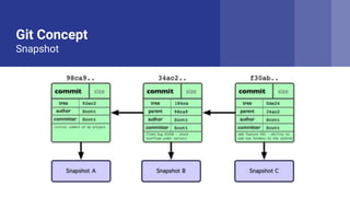 Git Concept
Snapshot
 