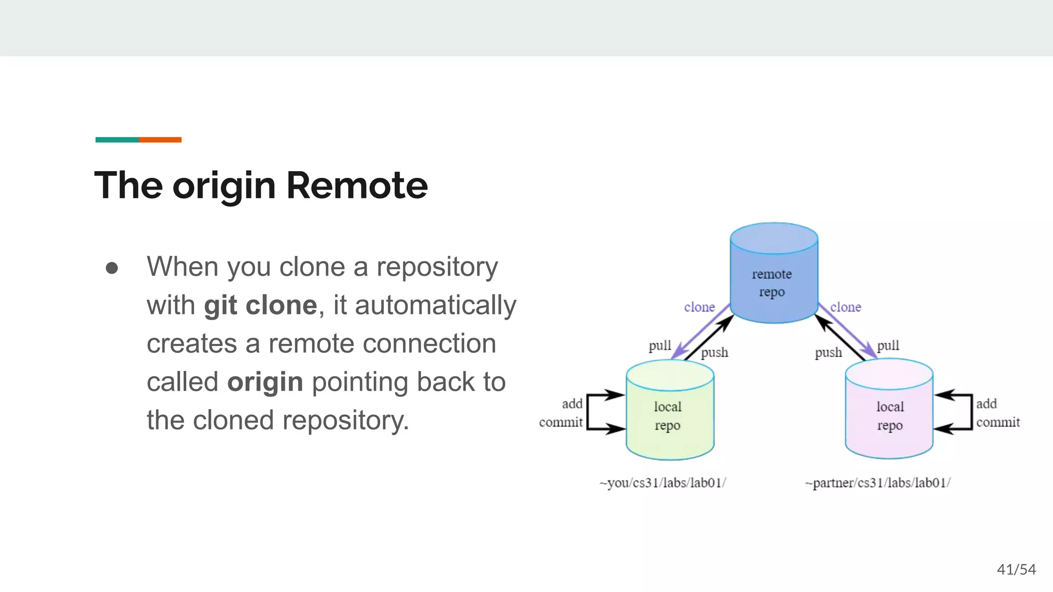 Git Introduction For Beginners Ppt Git Introduction For Beginners Ppt