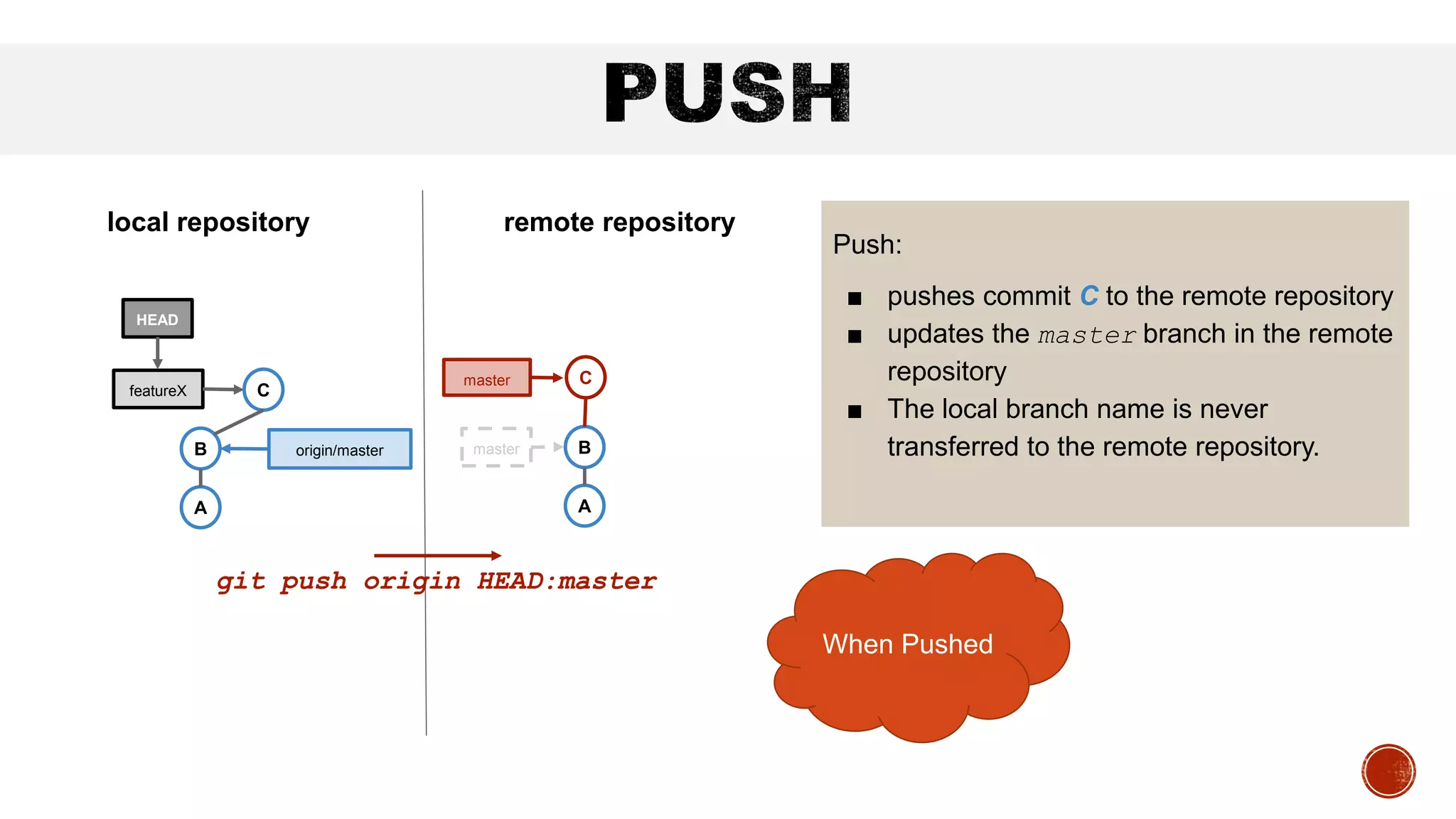 Introduction to git, a version control system | PPT