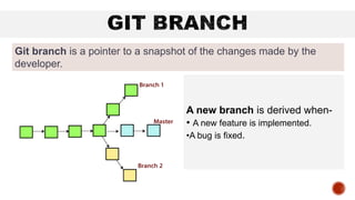 Git branch is a pointer to a snapshot of the changes made by the
developer.
A new branch is derived when-
• A new feature is implemented.
•A bug is fixed.
 