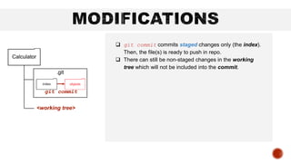 <working tree>
.git
git commit
 git commit commits staged changes only (the index).
Then, the file(s) is ready to push in repo.
 There can still be non-staged changes in the working
tree which will not be included into the commit.
 