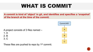 A commit is kind of 'object' in git, and identifies and specifies a 'snapshot'
of the branch at the time of the commit.
Commit #01
A
B
C
A project consists of 3 files named –
1. A
2. B
3. C
These files are pushed to repo by 1st commit.
 