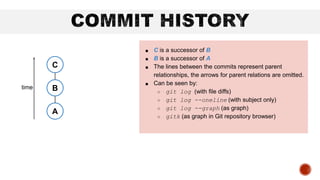 C
B
A
time
■ C is a successor of B
■ B is a successor of A
■ The lines between the commits represent parent
relationships, the arrows for parent relations are omitted.
■ Can be seen by:
○ git log (with file diffs)
○ git log --oneline (with subject only)
○ git log --graph (as graph)
○ gitk (as graph in Git repository browser)
 