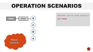 C
B
A
D
master
HEAD
Branches can be reset manually
git reset
 