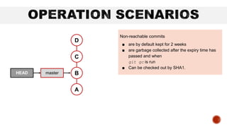 C
B
A
D
master
Non-reachable commits
■ are by default kept for 2 weeks
■ are garbage collected after the expiry time has
passed and when
git gc is run
■ Can be checked out by SHA1.
HEAD
 