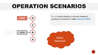C
B
A
D
HEAD
master
If HEAD points directly to a commit (instead of
pointing to a branch) it’s called detached HEAD.
HEAD
HEAD
Detached
 