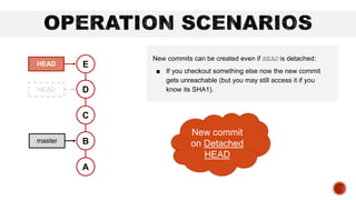 C
B
A
D
HEAD
master
New commits can be created even if HEAD is detached:
■ If you checkout something else now the new commit
gets unreachable (but you may still access it if you
know its SHA1).
HEAD
E
New commit
on Detached
HEAD
 