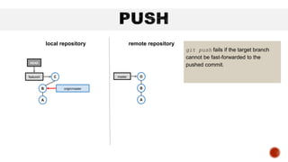 git push fails if the target branch
cannot be fast-forwarded to the
pushed commit.
B
A
featureX C
HEAD
local repository remote repository
B
A
master
origin/master
D
 