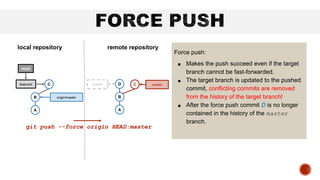 Force push:
■ Makes the push succeed even if the target
branch cannot be fast-forwarded.
■ The target branch is updated to the pushed
commit, conflicting commits are removed
from the history of the target branch!
■ After the force push commit D is no longer
contained in the history of the master
branch.
B
A
featureX C
HEAD
local repository remote repository
B
A
master
origin/master
D
git push --force origin HEAD:master
C
master
 