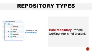 .git folder is the
Git repository
Bare repository - where
working tree is not present.
 