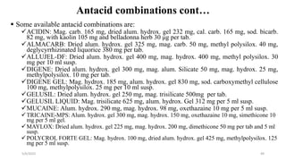GIT (I) PUD Drugs.pptx