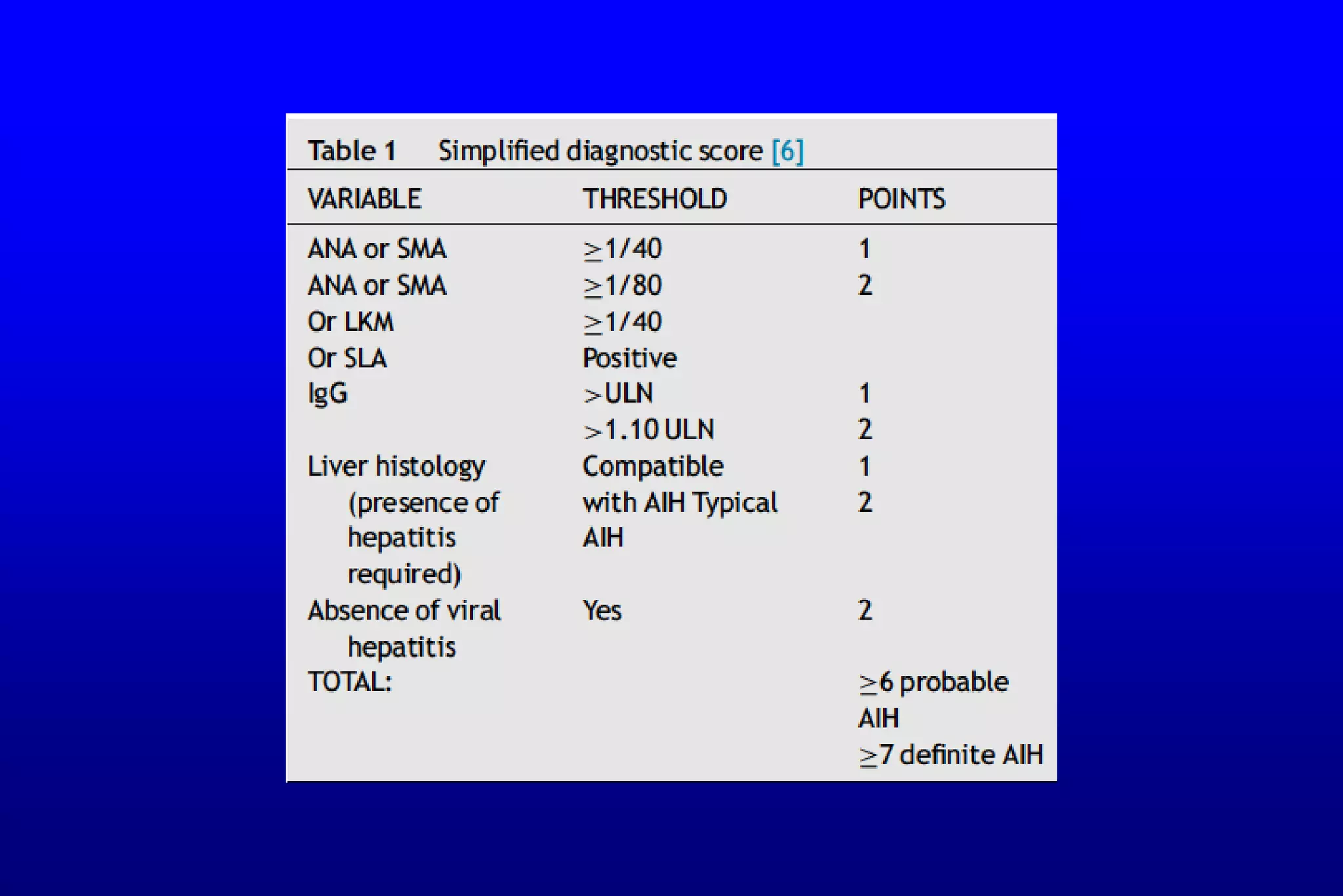 Git j club aih guidelines22