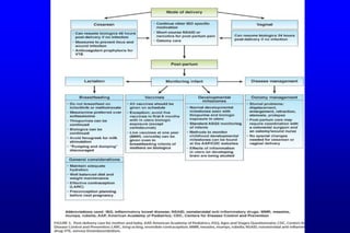 GIT J Club IBD- pregnancy2020