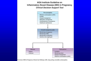 GIT J Club IBD- pregnancy2020
