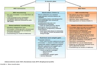 GIT J Club IBD- pregnancy2020
