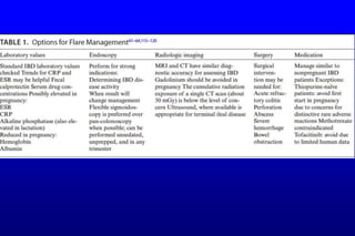 GIT J Club IBD- pregnancy2020