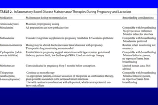 GIT J Club IBD- pregnancy2020