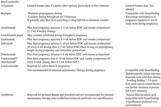 GIT J Club IBD- pregnancy2020