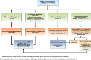 GIT J Club IBD- pregnancy2020