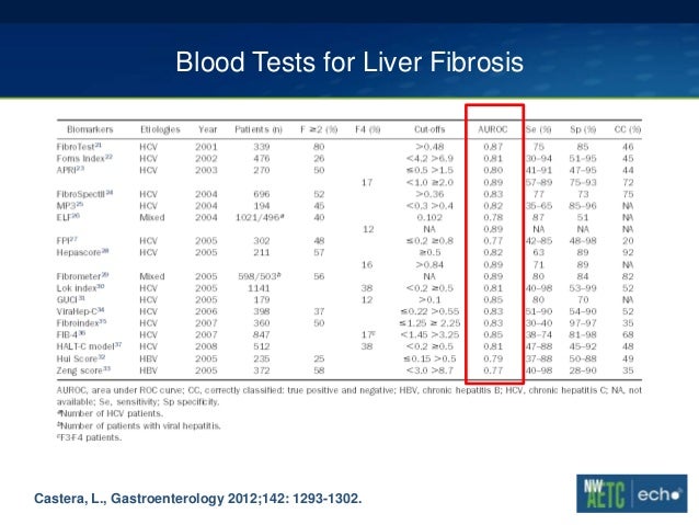 Fibrosure test for hepatitis c