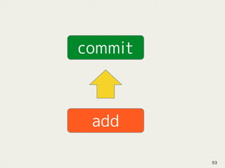add
commit
93
 