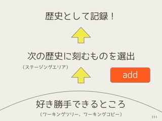 add
好き勝手できるところ
次の歴史に刻むものを選出
歴史として記録！
（ワーキングツリー、ワーキングコピー）
（ステージングエリア）
111
 