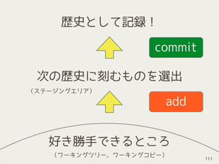 add
commit
好き勝手できるところ
次の歴史に刻むものを選出
歴史として記録！
（ワーキングツリー、ワーキングコピー）
（ステージングエリア）
111
 