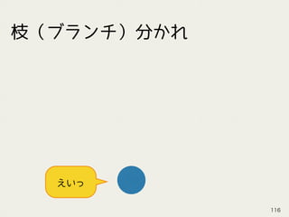 えいっ
枝（ブランチ）分かれ
116
 