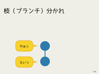 えいっ
やぁっ
枝（ブランチ）分かれ
116
 
