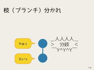 えいっ
やぁっ
＿人人人人＿
＞　分岐　＜
￣Y^Y^Y￣
枝（ブランチ）分かれ
116
 