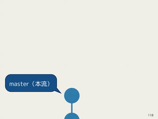 master（本流）
118
 