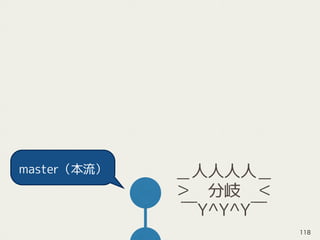 master（本流） ＿人人人人＿
＞　分岐　＜
￣Y^Y^Y￣
118
 