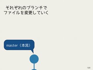 master（本流）
それぞれのブランチで
ファイルを変更していく
120
 